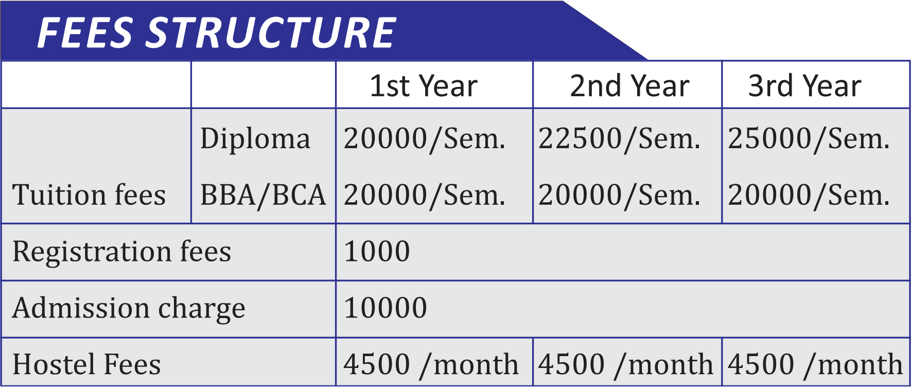 Subhash institute of technology fee structure